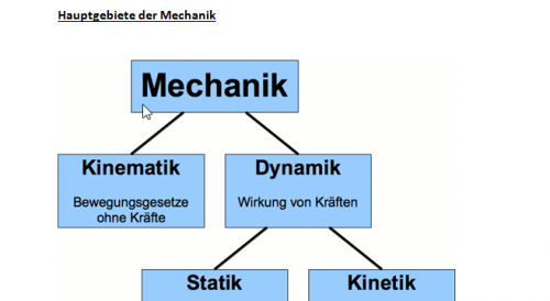 Mehr Informationen zu "Biomechanik"