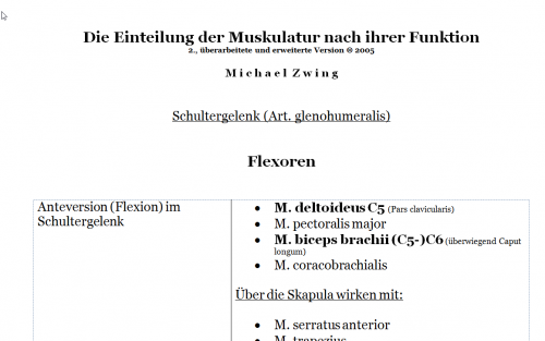 Mehr Informationen zu "Die Einteilung der Muskulatur nach ihrer Funktion - Version 2005 -"