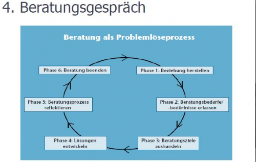 Mehr Informationen zu "Beratungsgespräch"