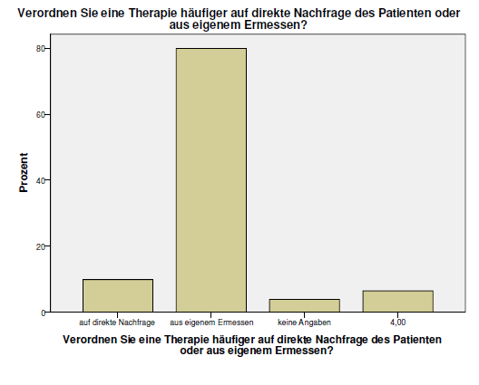 Physiotherapie Verordnung des Arztes