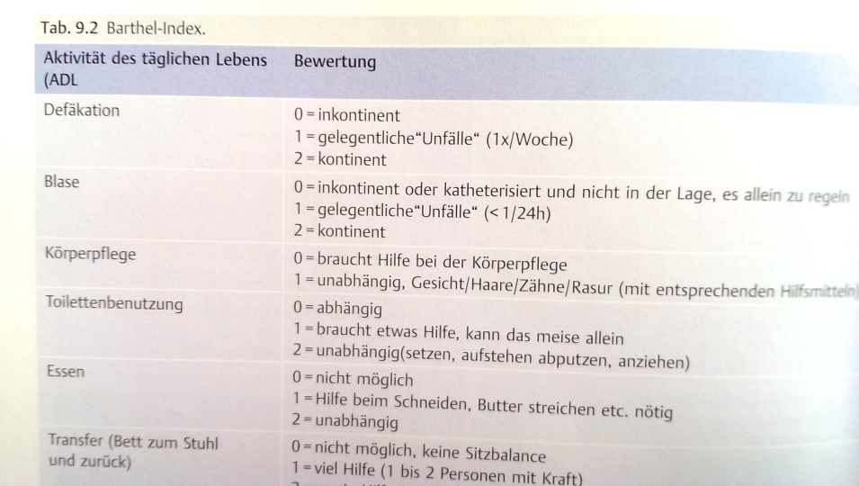 Barthel-Index - Bewertung von Einschränkungen in der Neurologie